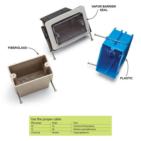 blue electrical roughin box|rough in wiring.